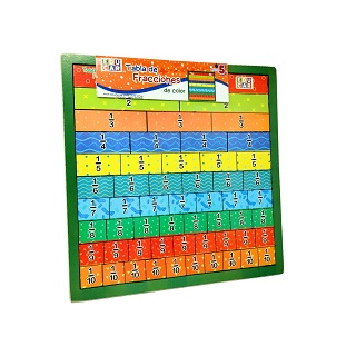 Tabla De Fracciones De Color